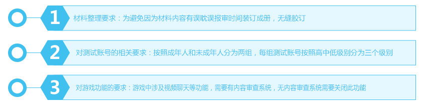 游戏版号申请注意事项