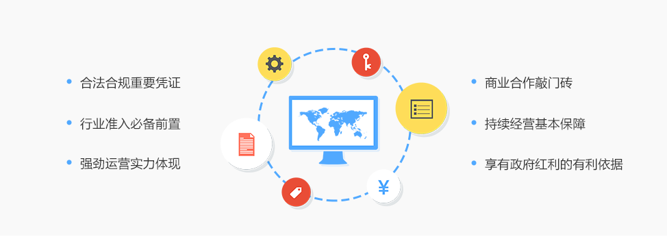 为什么要申请文网文