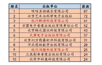 5月获得手游出版单位