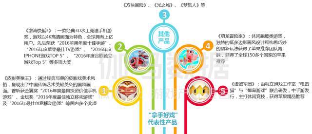 2017品牌报告：游戏市场进入下半场，三种用户获取方式详解
