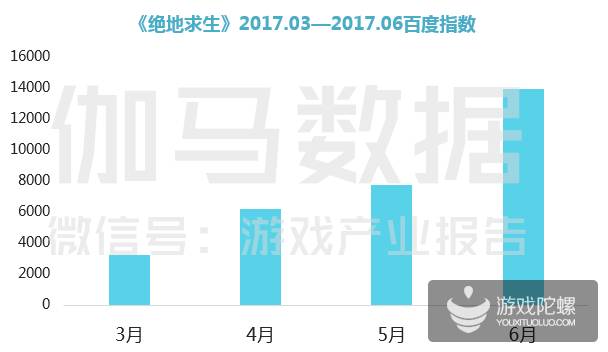 2017品牌报告：游戏市场进入下半场，三种用户获取方式详解