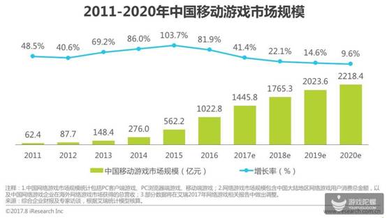 2017中国移动游戏研究报告出炉：大制作，大营销，大IP下创新产品难求
