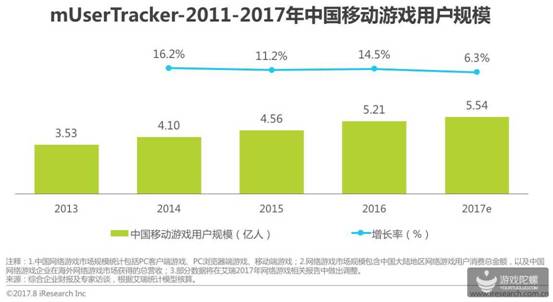 2017中国移动游戏研究报告出炉：大制作，大营销，大IP下创新产品难求