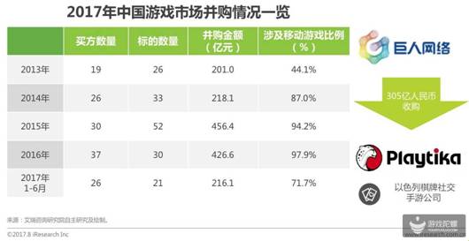 2017中国移动游戏研究报告出炉：大制作，大营销，大IP下创新产品难求