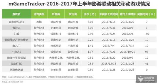 2017中国移动游戏研究报告出炉：大制作，大营销，大IP下创新产品难求