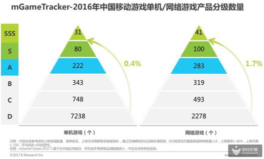 2017中国移动游戏研究报告出炉：大制作，大营销，大IP下创新产品难求