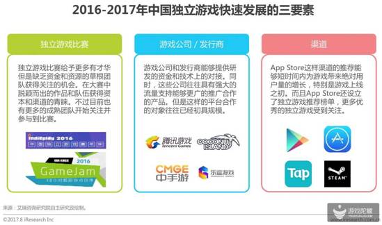 2017中国移动游戏研究报告出炉：大制作，大营销，大IP下创新产品难求