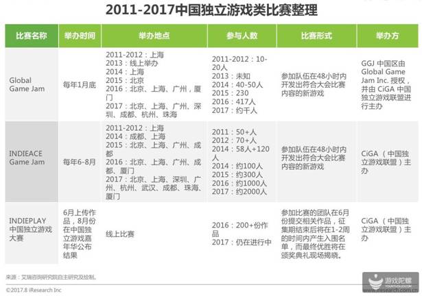 2017中国移动游戏研究报告出炉：大制作，大营销，大IP下创新产品难求