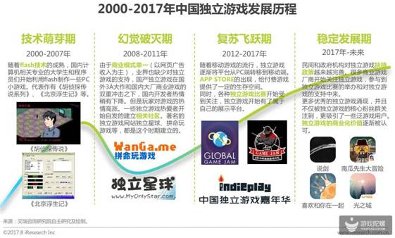 2017中国移动游戏研究报告出炉：大制作，大营销，大IP下创新产品难求