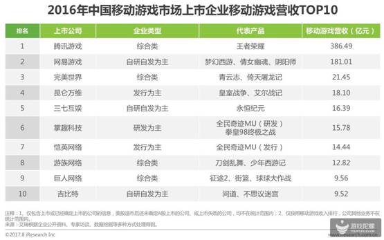 2017中国移动游戏研究报告出炉：大制作，大营销，大IP下创新产品难求