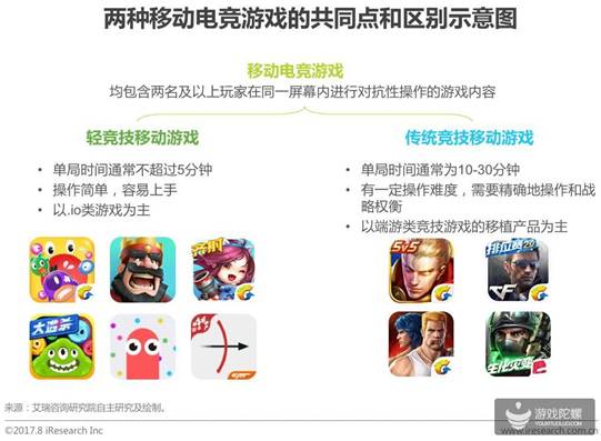 2017中国移动游戏研究报告出炉：大制作，大营销，大IP下创新产品难求